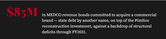 $85M in MEDCO revenue bonds for commercial brand acquisition and Pimlico reconstruction investment amidst structural deficits through FY2031.