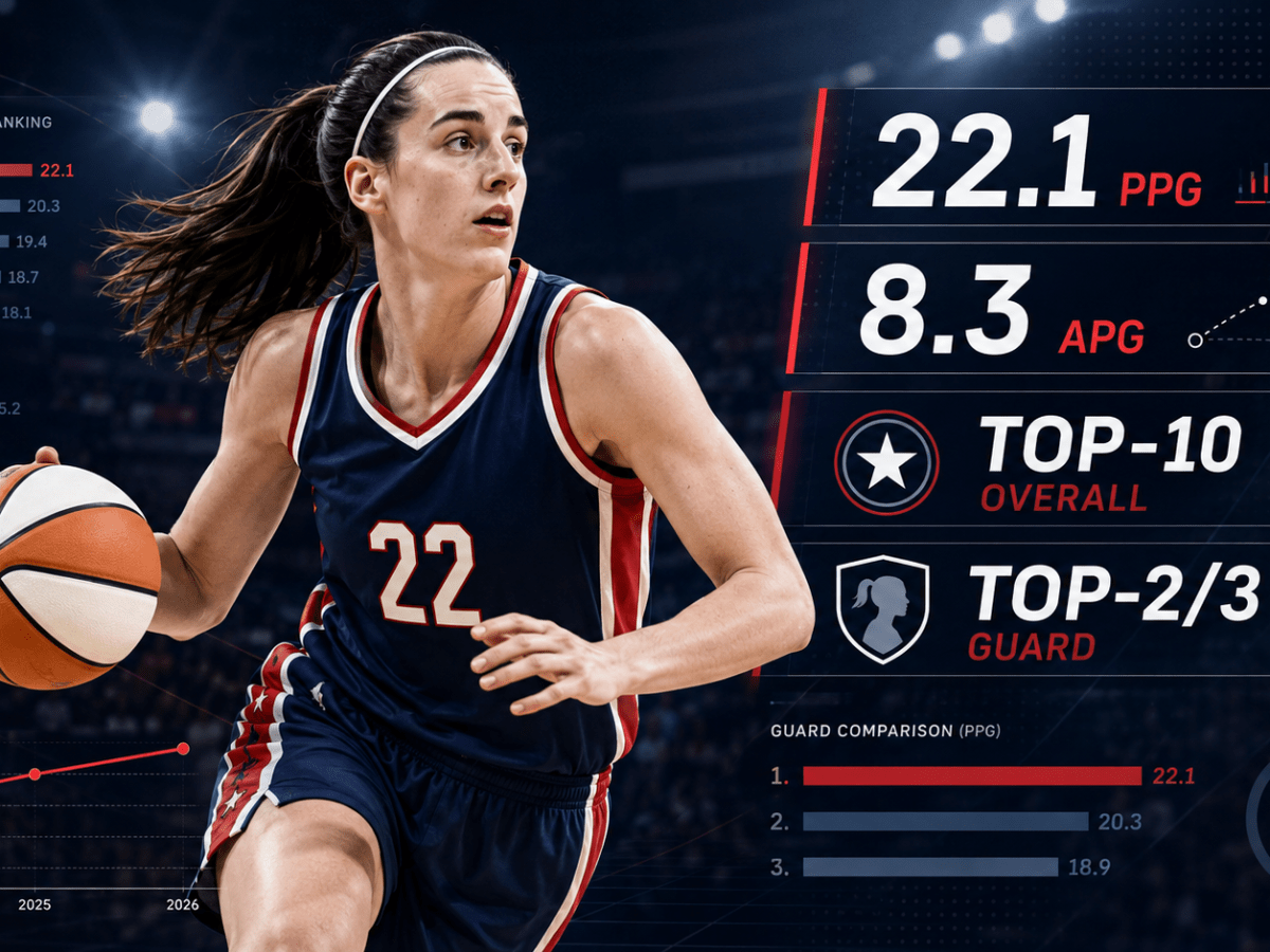 Where Caitlin Clark Ranks in the 2026 WNBA: A Statistical&nbsp;Breakdown