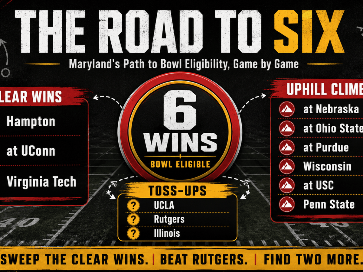 Maryland’s Path to Bowl Eligibility, Game by&nbsp;Game