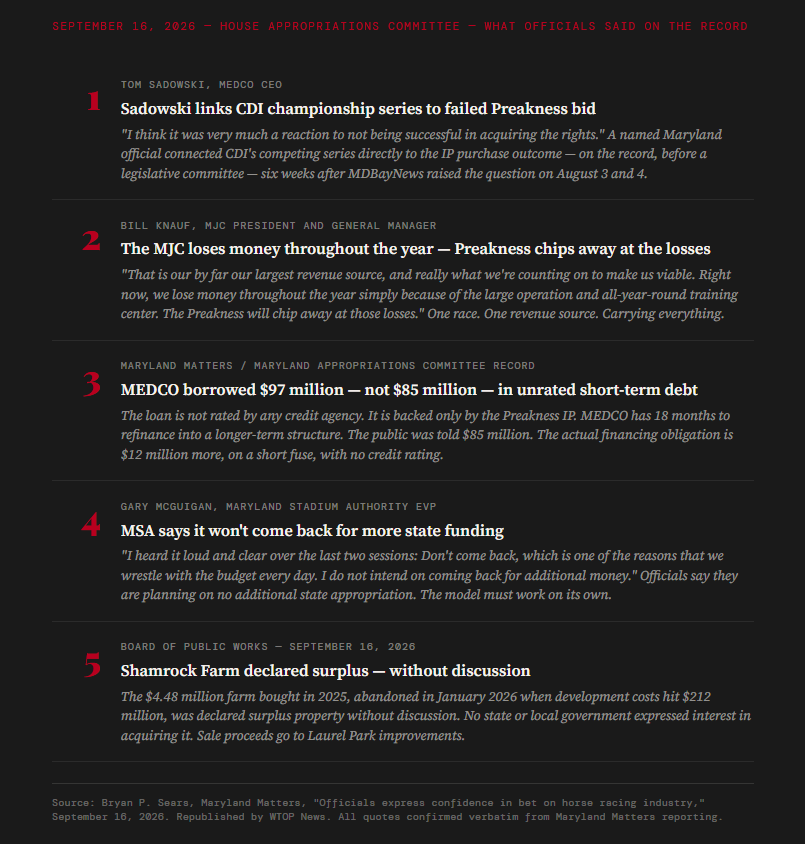 Screenshot of a report from the House Appropriations Committee dated September 16, 2026, summarizing statements made by officials regarding financial concerns related to the Preakness horse racing event, MEDCO, and other related topics.