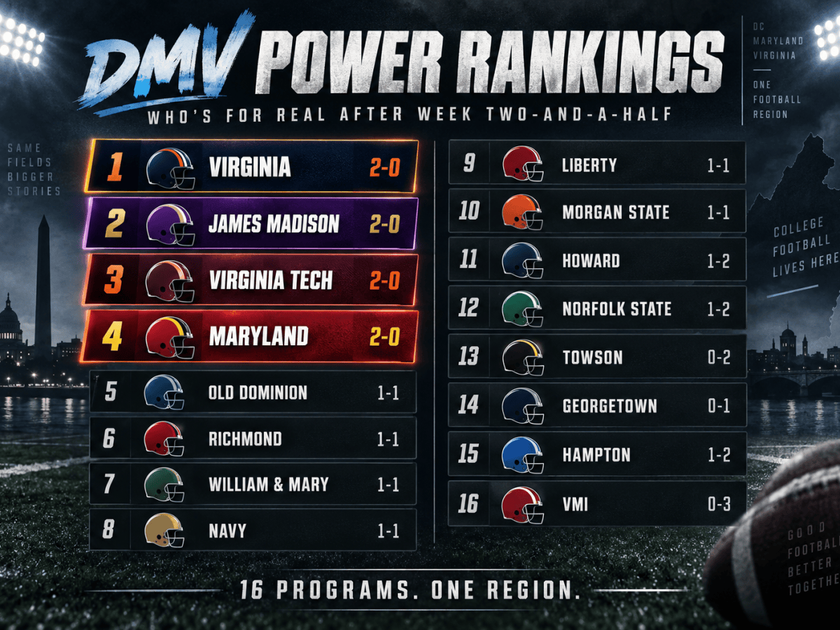 The DMV Power Rankings: Who’s For Real After Week&nbsp;Two-and-a-Half